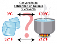 Conversion de F a ºC