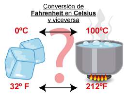 Conversion de F a ºC