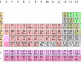 tablaperiodica